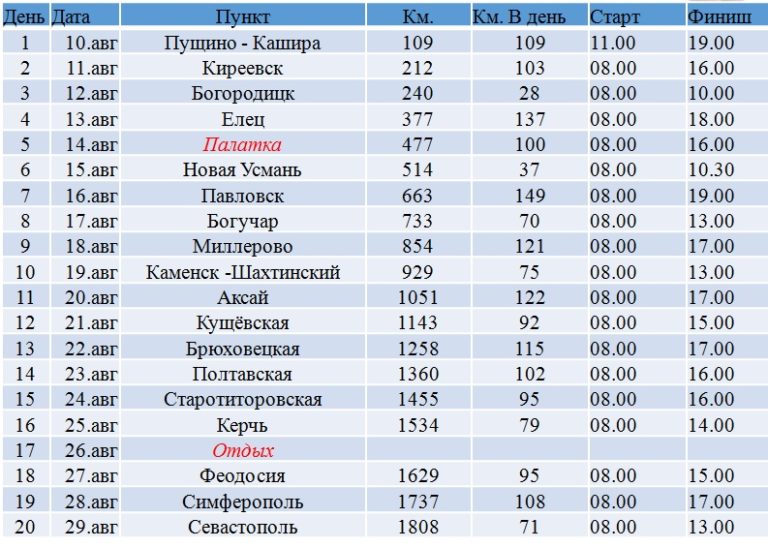 Маршрут кисловодск санкт петербург расписание